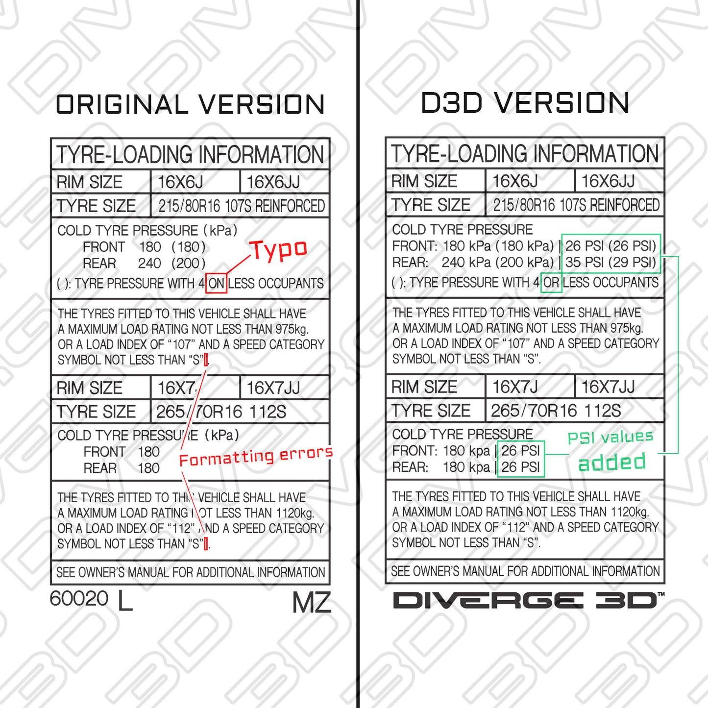 Tyre Pressure Info Sticker for Toyota LandCruiser Prado 90 Series (1996-2002)
